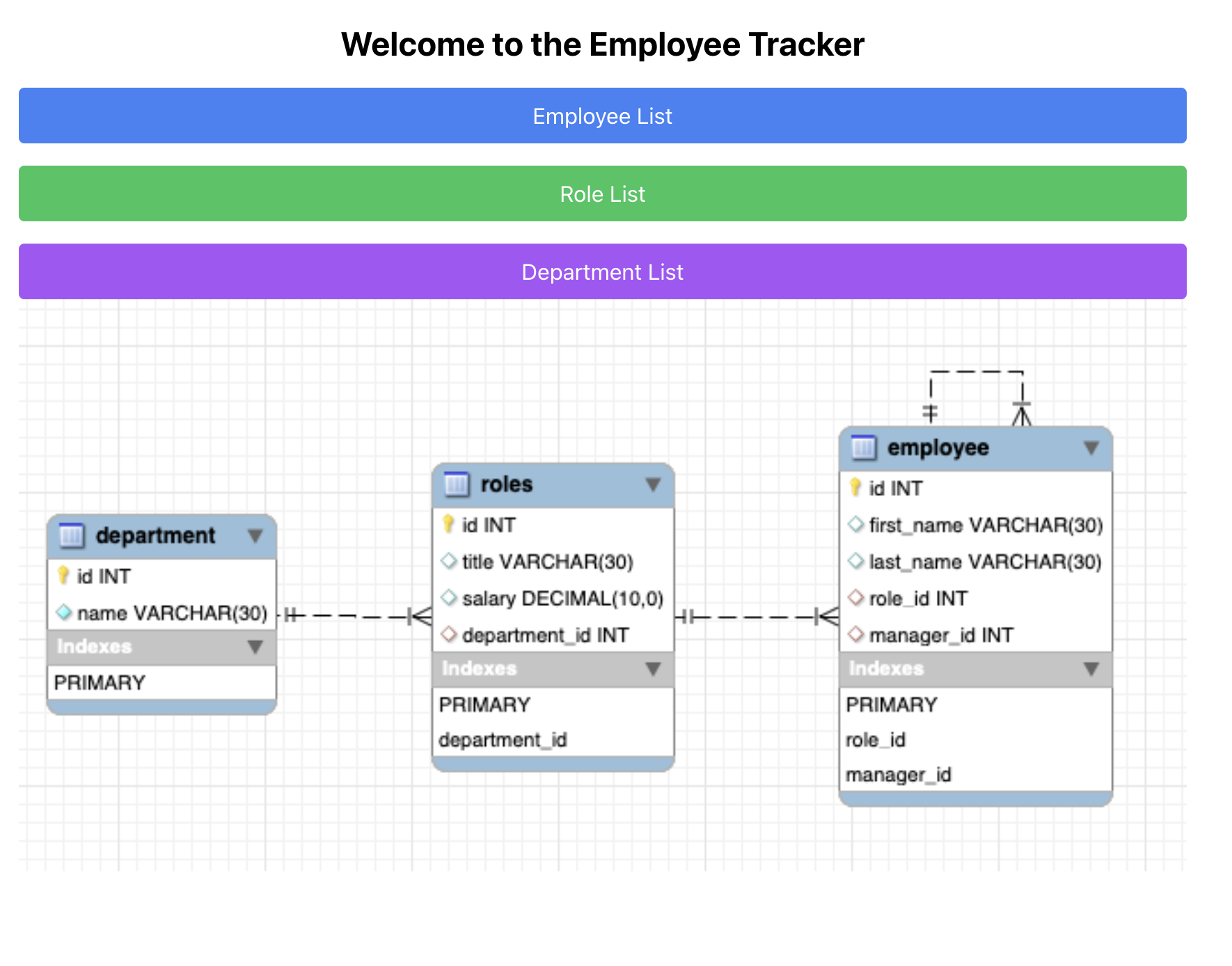 Employee Tracker